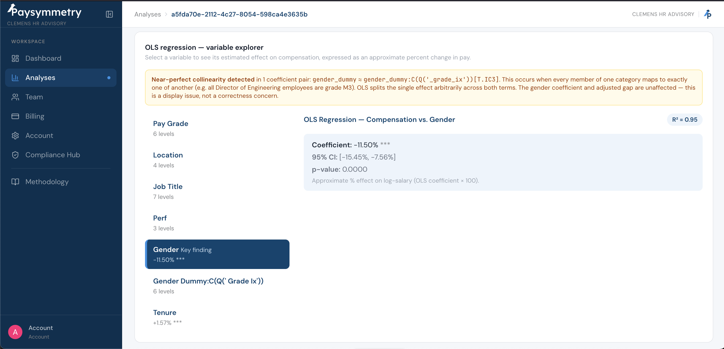OLS regression variable explorer showing a -11.50% gender coefficient with 95% confidence interval and p-value