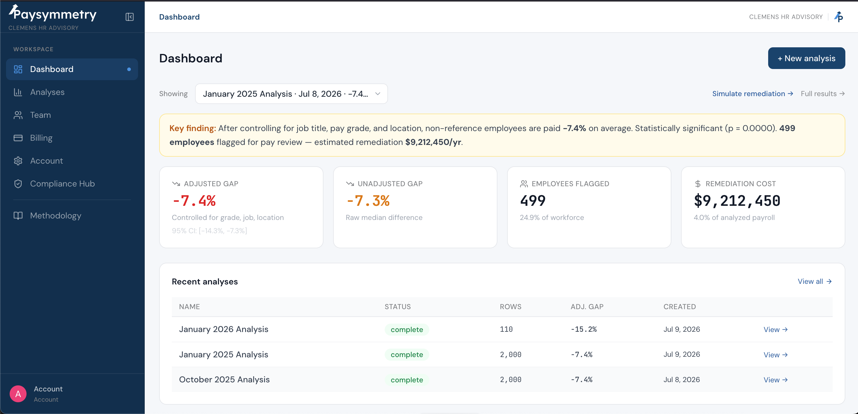 PaySymmetry dashboard showing recent analyses that can be re-run on demand, not just once a year