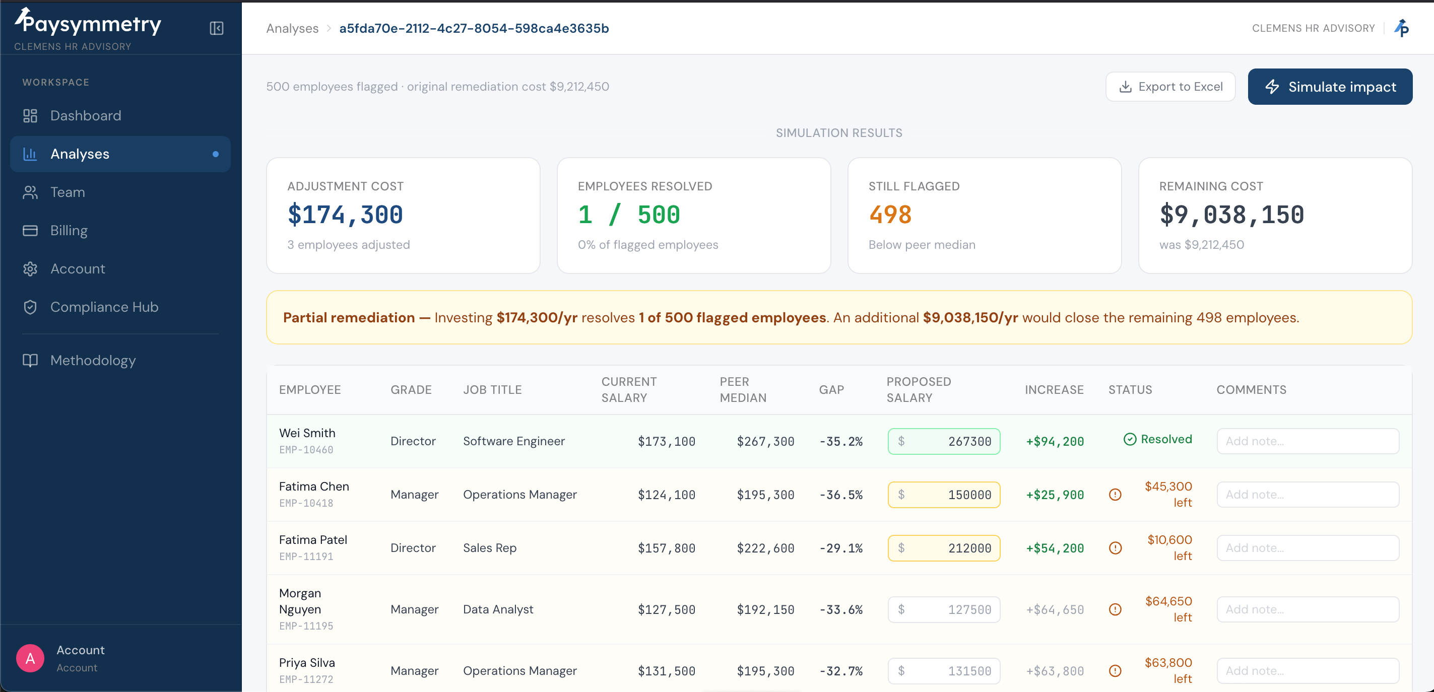What-if remediation sandbox simulation results showing adjustment cost, employees resolved, and remaining cost