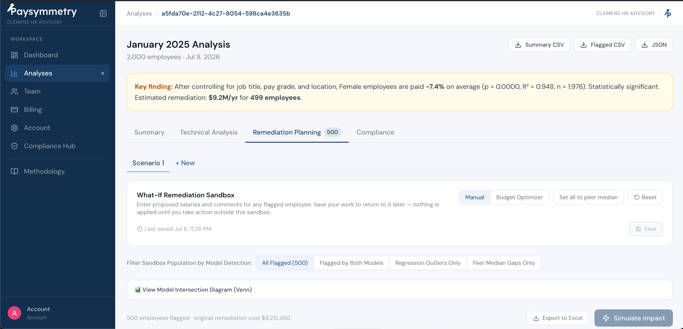 What-if remediation sandbox showing manual and budget optimizer modes for proposing employee salary adjustments